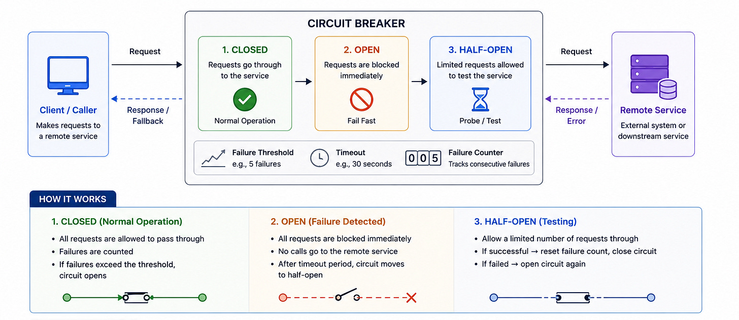 Diagram for Circuit Breaker