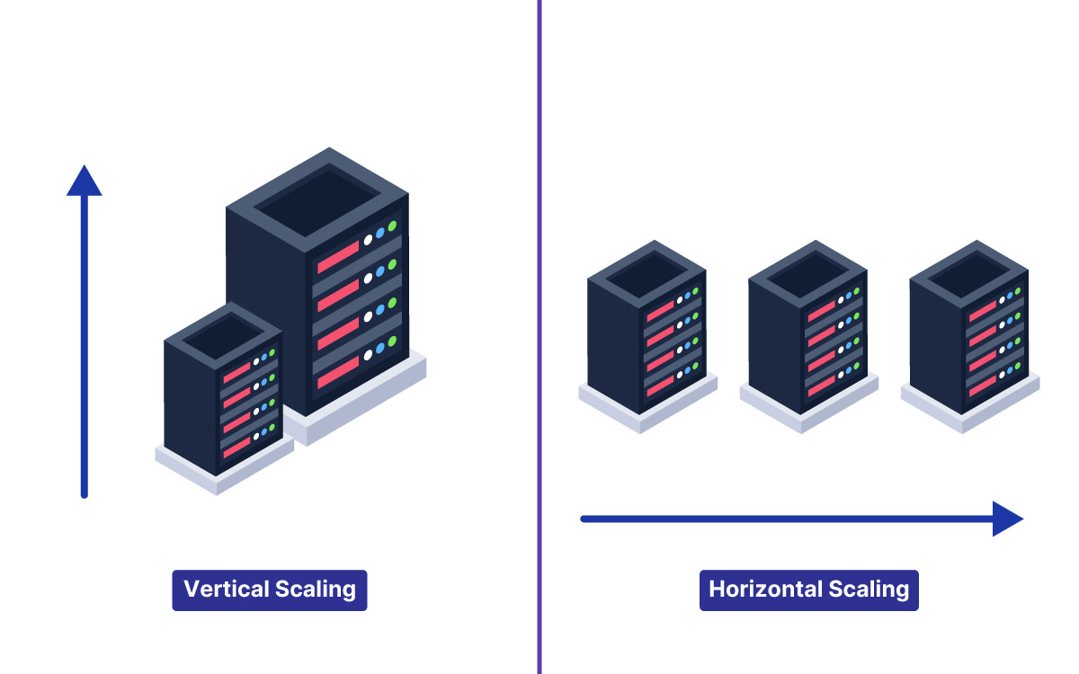 Diagram for Horizontal Scaling